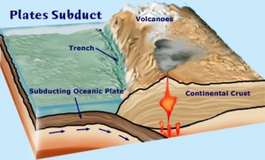 tectonics-subduct